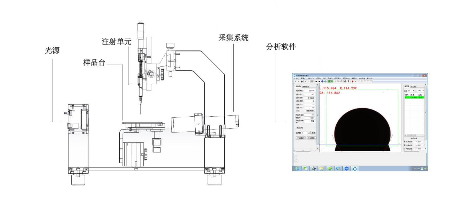 接触角测量仪