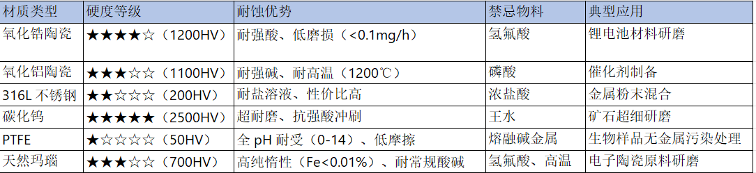 莱恩德研磨罐