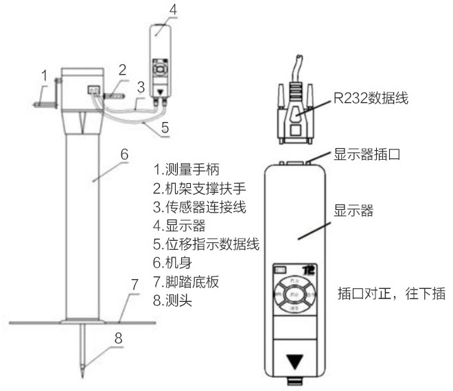 土壤坚实度仪